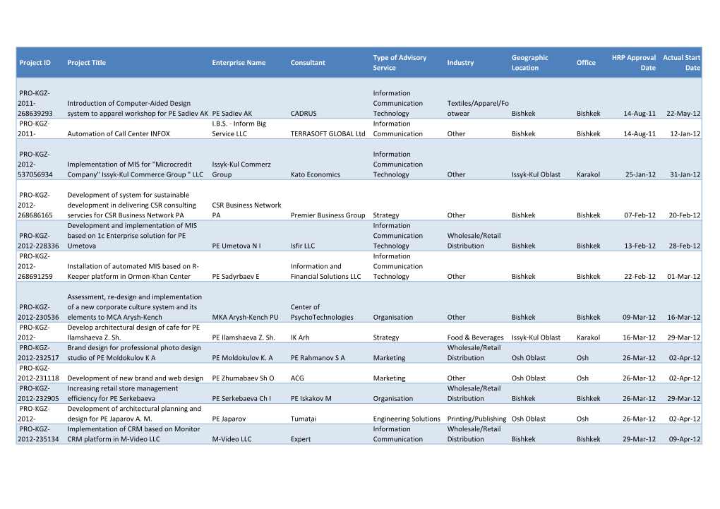 Project ID Project Title Enterprise Name Consultant Type of Advisory