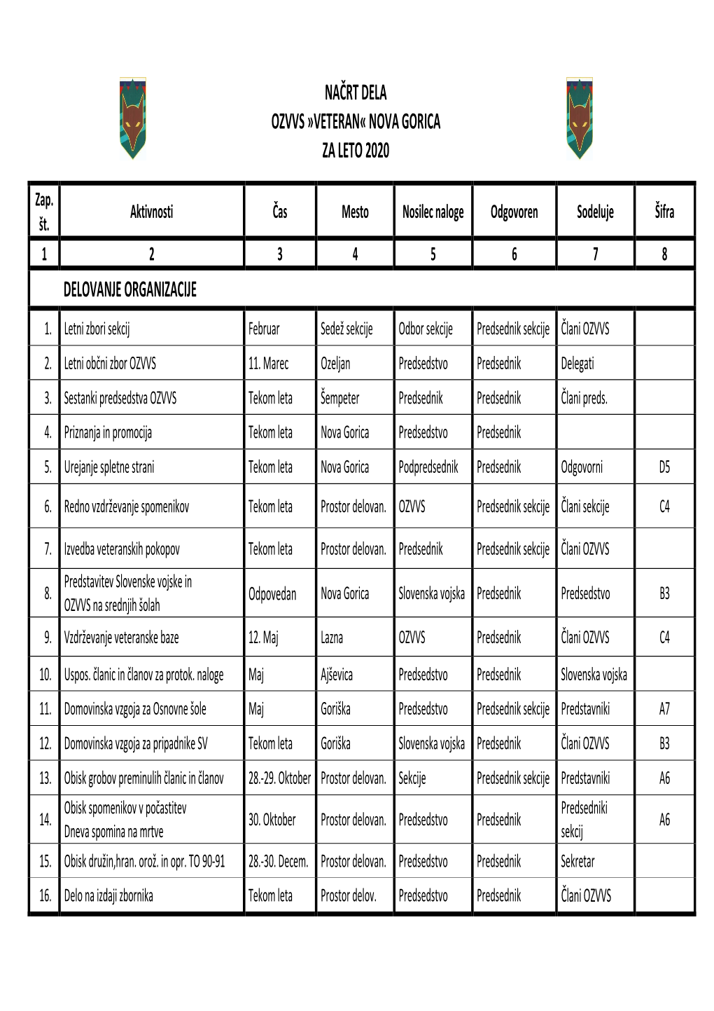 Načrt Dela Ozvvs »Veteran« Nova Gorica Za Leto 2020