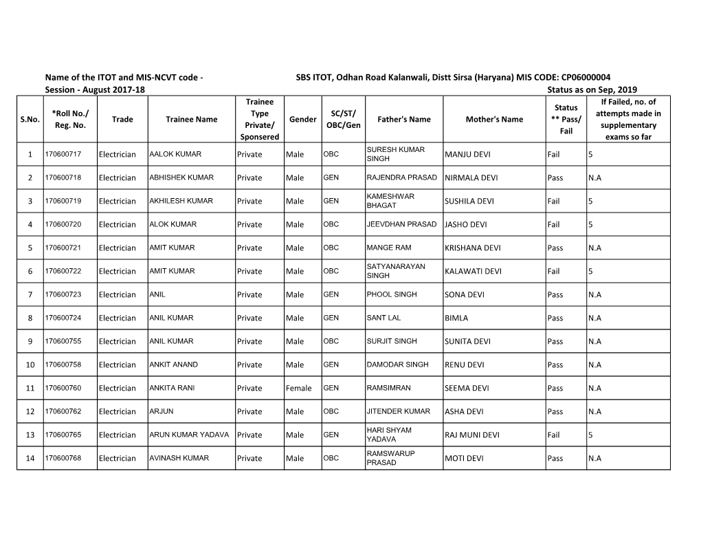 Trainees Data of Three Years SBS ITOT.Xlsx