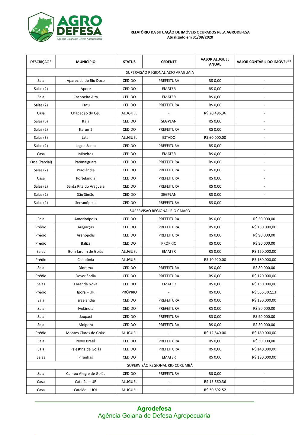 Agrodefesa Agência Goiana De Defesa Agropecuária RELATÓRIO DA SITUAÇÃO DE IMÓVEIS OCUPADOS PELA AGRODEFESA Atualizado Em 31/08/2020