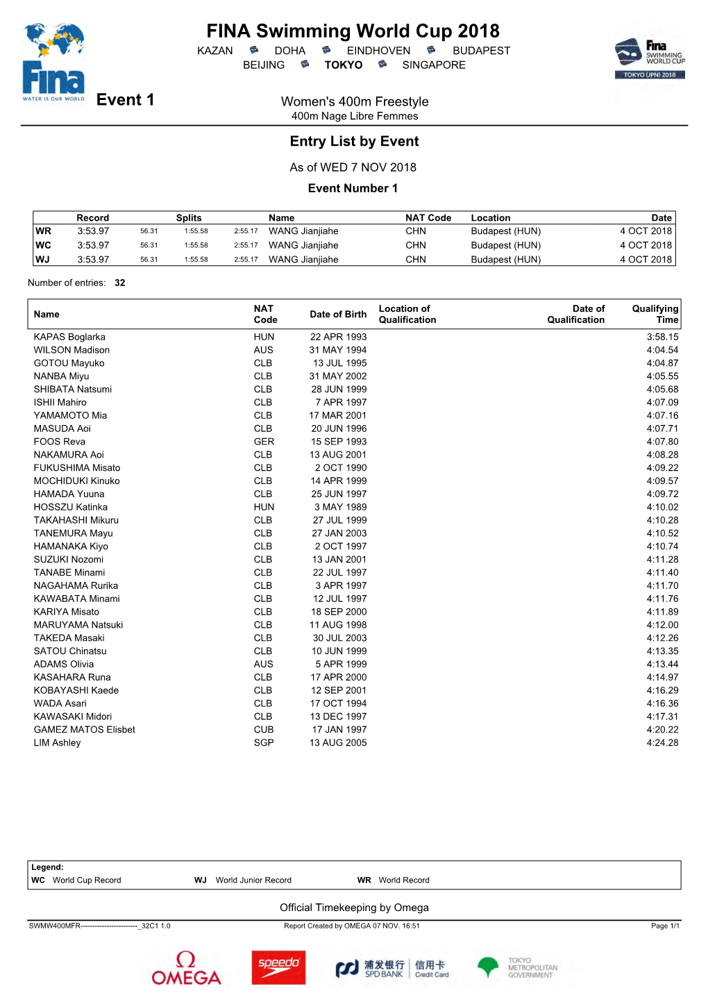 FINA Swimming World Cup 2018 KAZAN DOHA EINDHOVEN BUDAPEST BEIJING TOKYO SINGAPORE