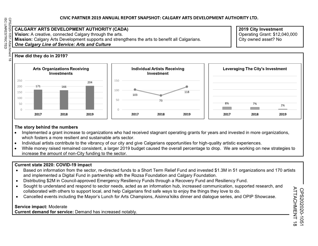 Calgary Arts Development Authority Ltd. Cps