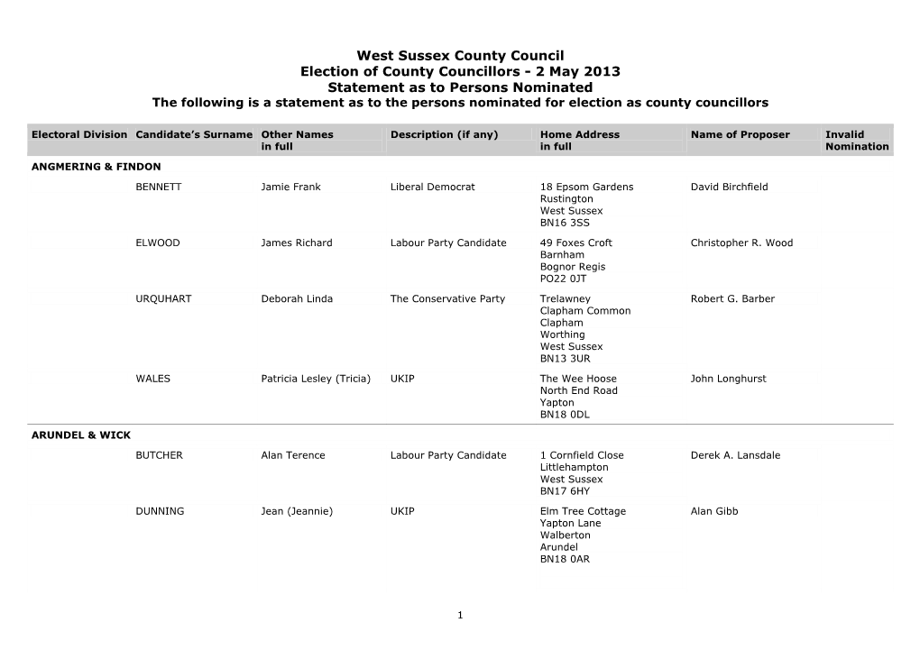 West Sussex County Council Elections