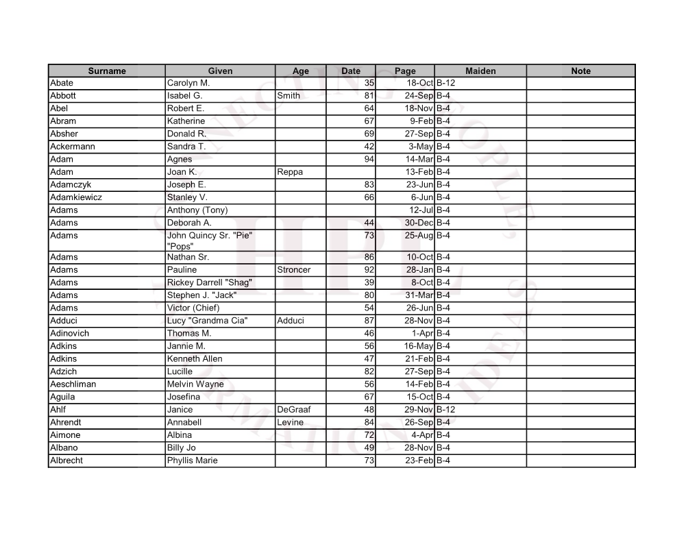 Surname Given Age Date Page Maiden Note Abate Carolyn M. 35 18-Oct B-12 Abbott Isabel G