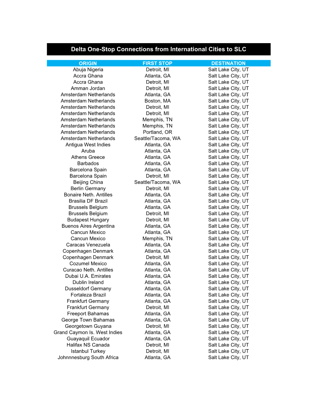 One-Stop Connecting Flights International Origins to SLC.Xlsx