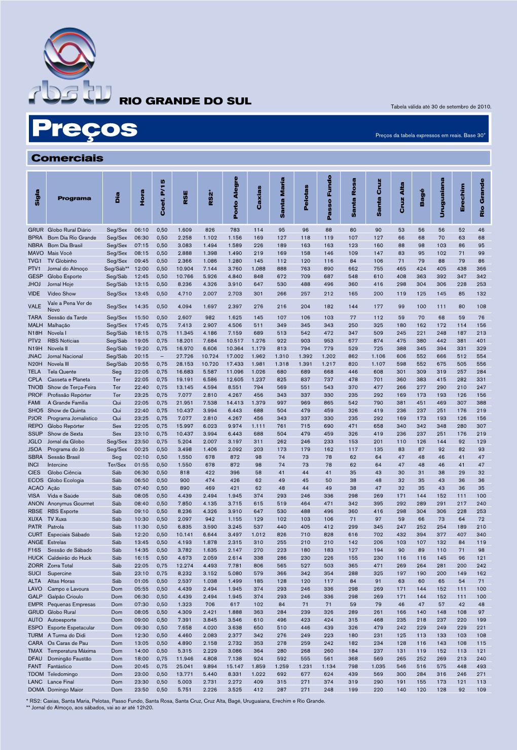 Preços Preços Da Tabela Expressos Em Reais