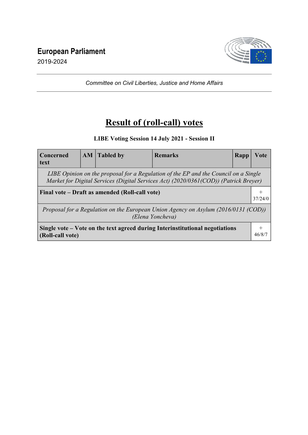 Final Voting Session of 14 July