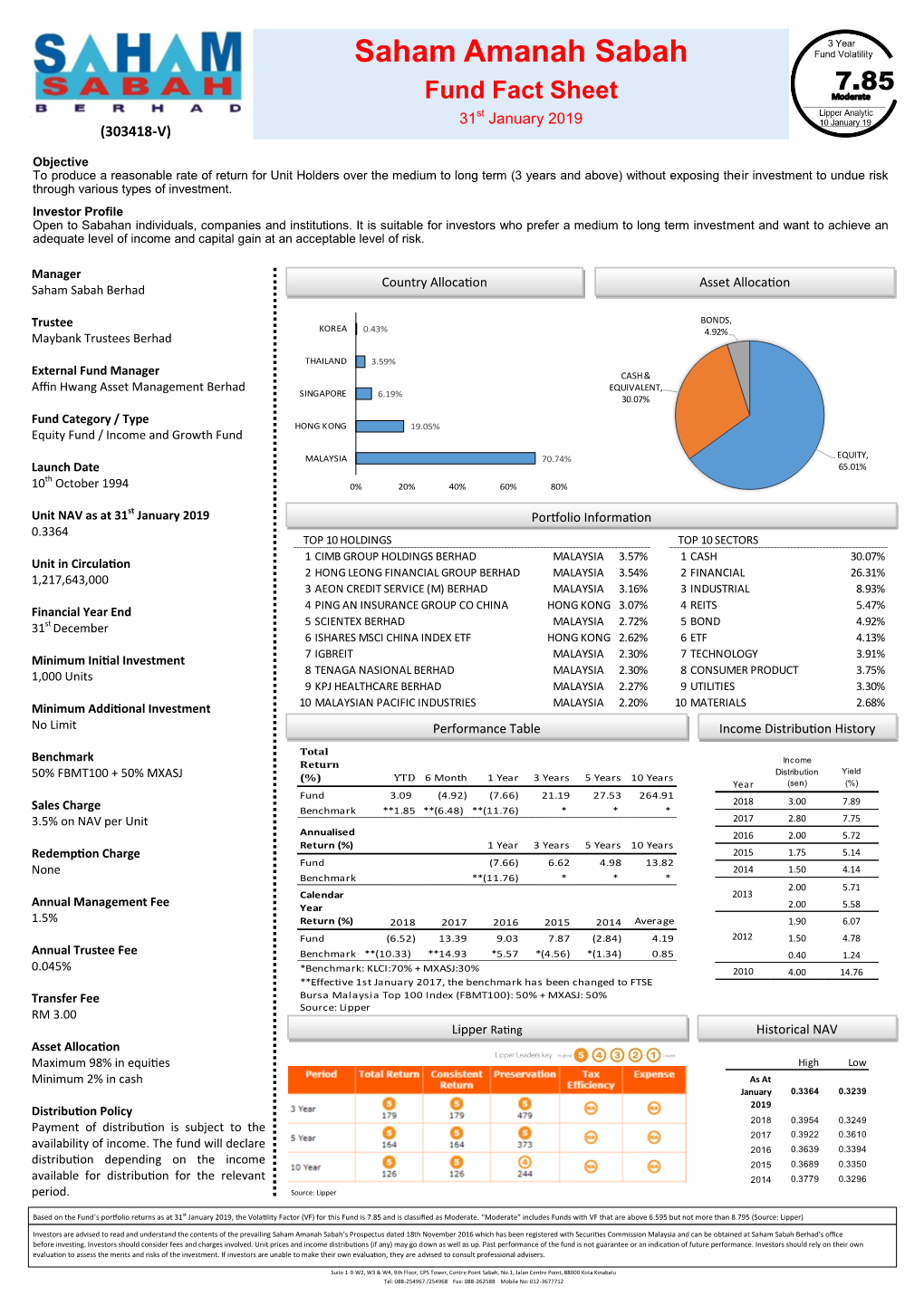 Saham Amanah Sabah Fund Fact Sheet 31St January 2019 (303418-V)