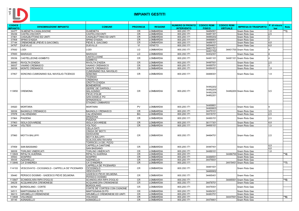 Elenco-Impianti-Gestiti-Da-LD-Reti-2019.Pdf