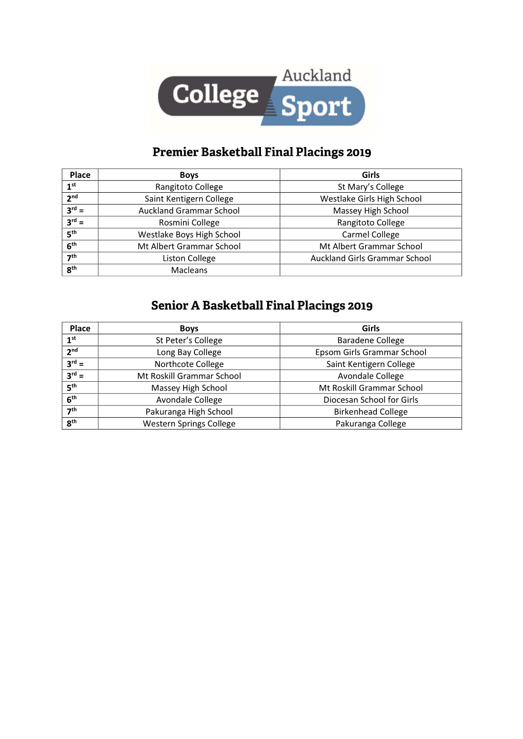 Premier Basketball Final Placings 2019