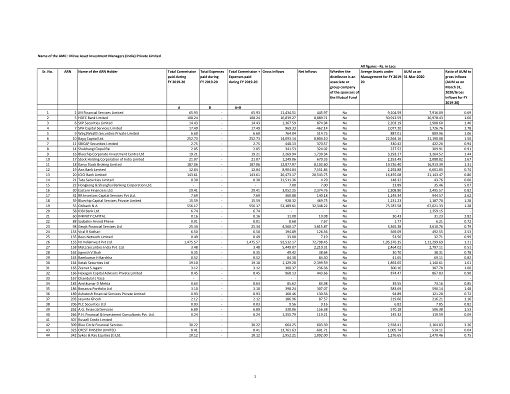 Commission to Distributors for FY 2019-20 Website