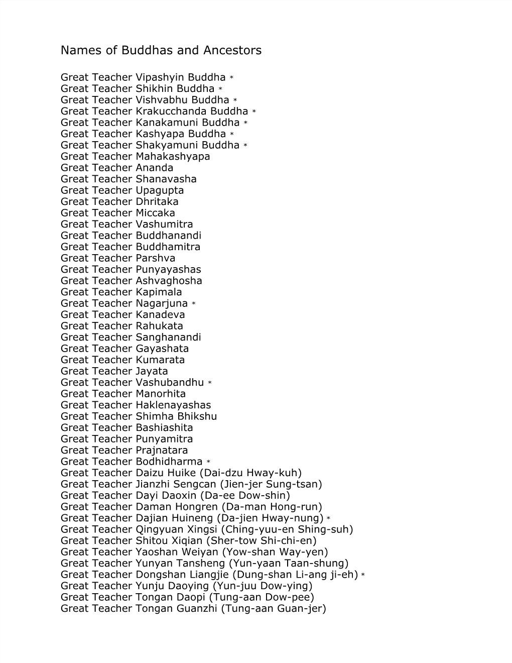 Names of Buddhas and Ancestors