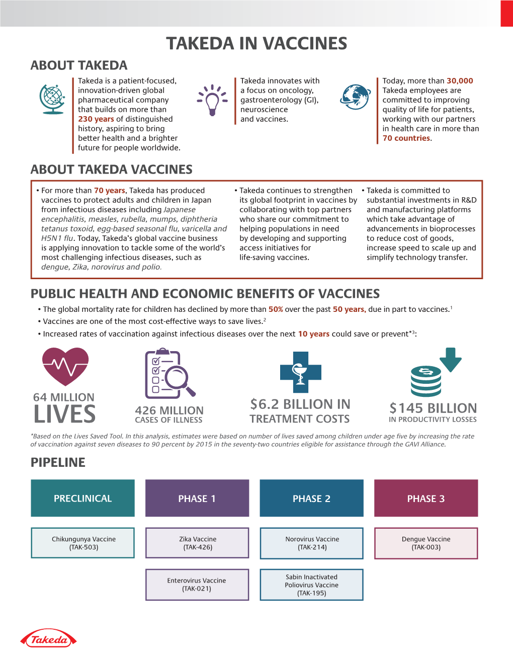 Takeda in Vaccines