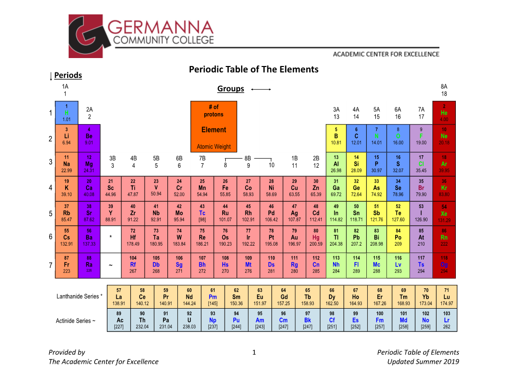 Periodic Table of the Elements Periods 1A Groups 8A 1 18