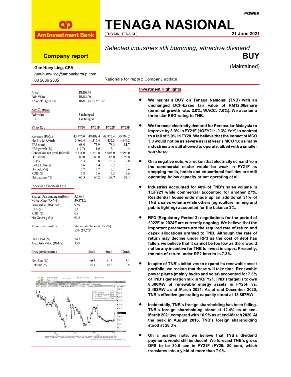 TENAGA NASIONAL (TNB MK, TENA.KL) 21 June 2021