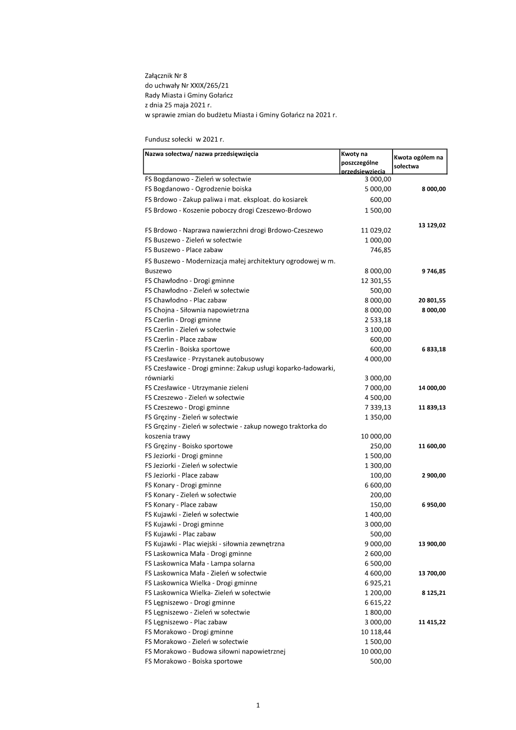 Załącznik Nr 8 Do Uchwały Nr XXIX/265/21 Rady Miasta I Gminy Gołańcz Z Dnia 25 Maja 2021 R. W Sprawie Zmian Do Budżetu Miasta I Gminy Gołańcz Na 2021 R