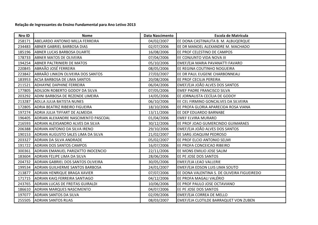 Relação De Ingressantes Do Ensino Fundamental Para Ano Letivo 2013