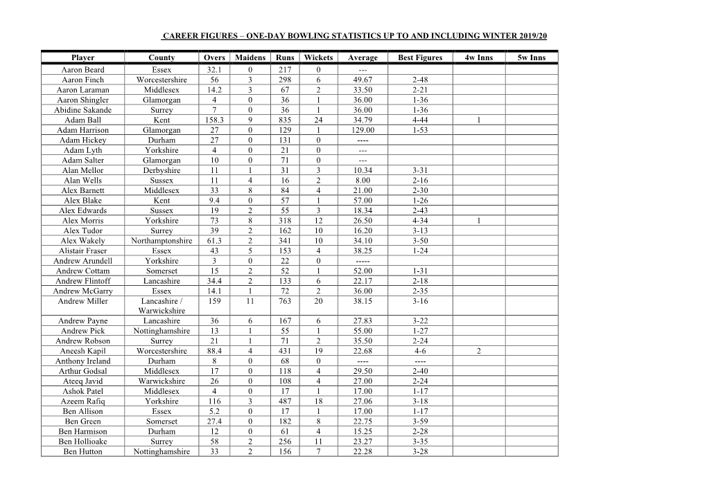 One-Day Bowling Statistics up to and Including Winter 2019/20