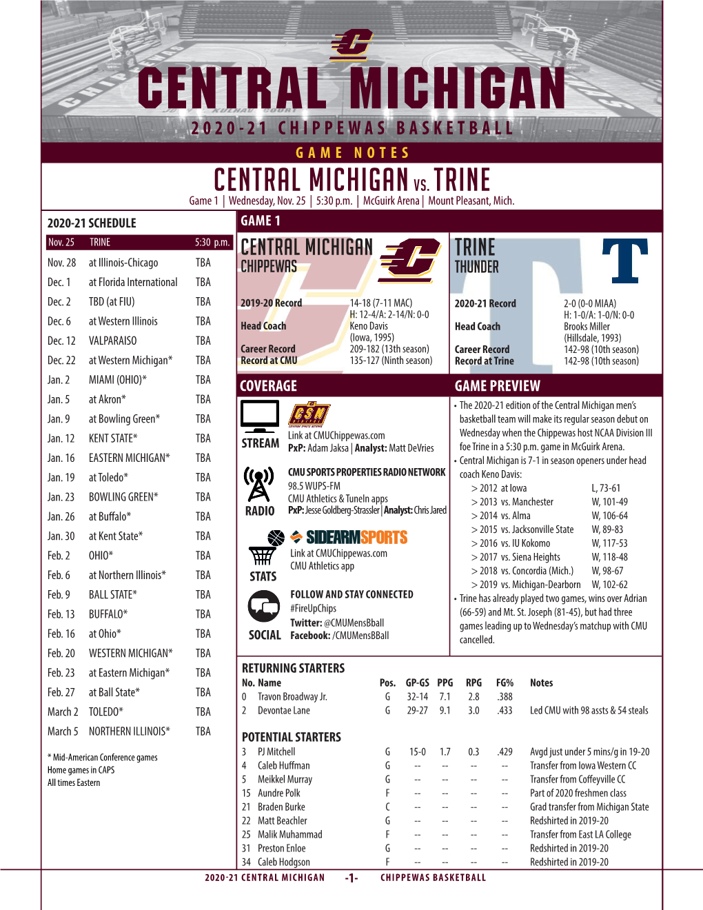 CENTRAL MICHIGAN 2020-21 CHIPPEWAS BASKETBALL GAME NOTES CENTRAL MICHIGAN Vs