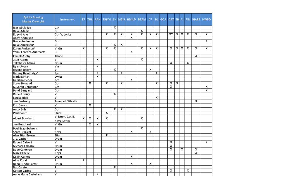 Spirits Burning Master Crew List Instrument ER THL AAH TRIYH SH MBIR HMILD BTAM CF BL GOA OBT EB AI FIN RIARS NWBD Igor Abul