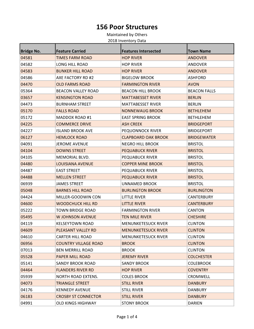 156 Poor Structures Maintained by Others 2018 Inventory Data