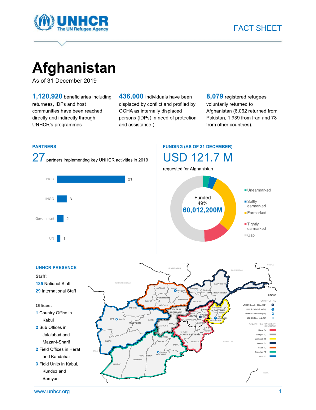 UNHCR Afghanistan Fact Sheet