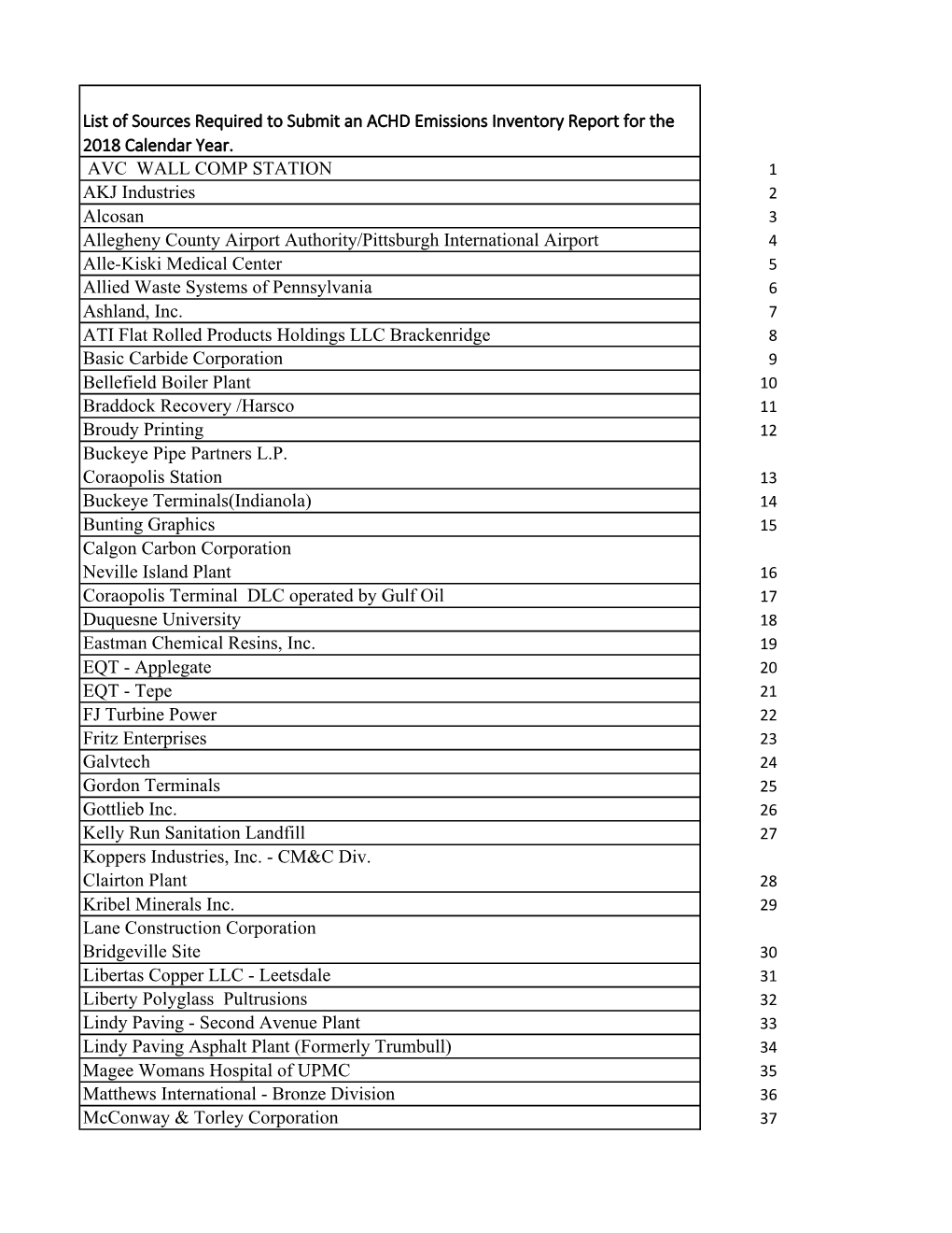 Sources Required to Submit EI for 2018.Xlsx