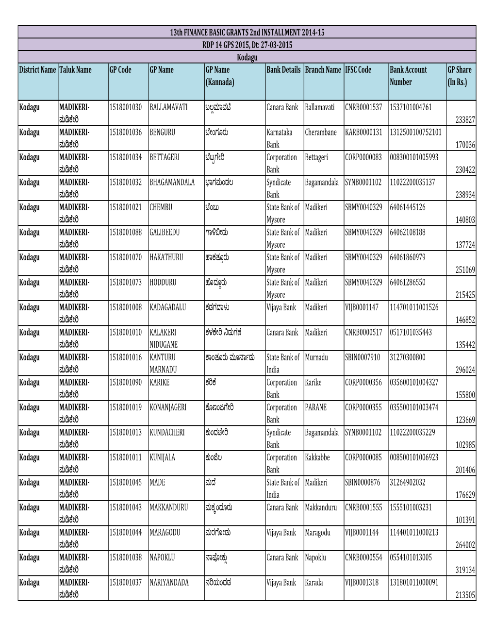 Bank Details Branch Name IFSC Code Bank Account Number GP