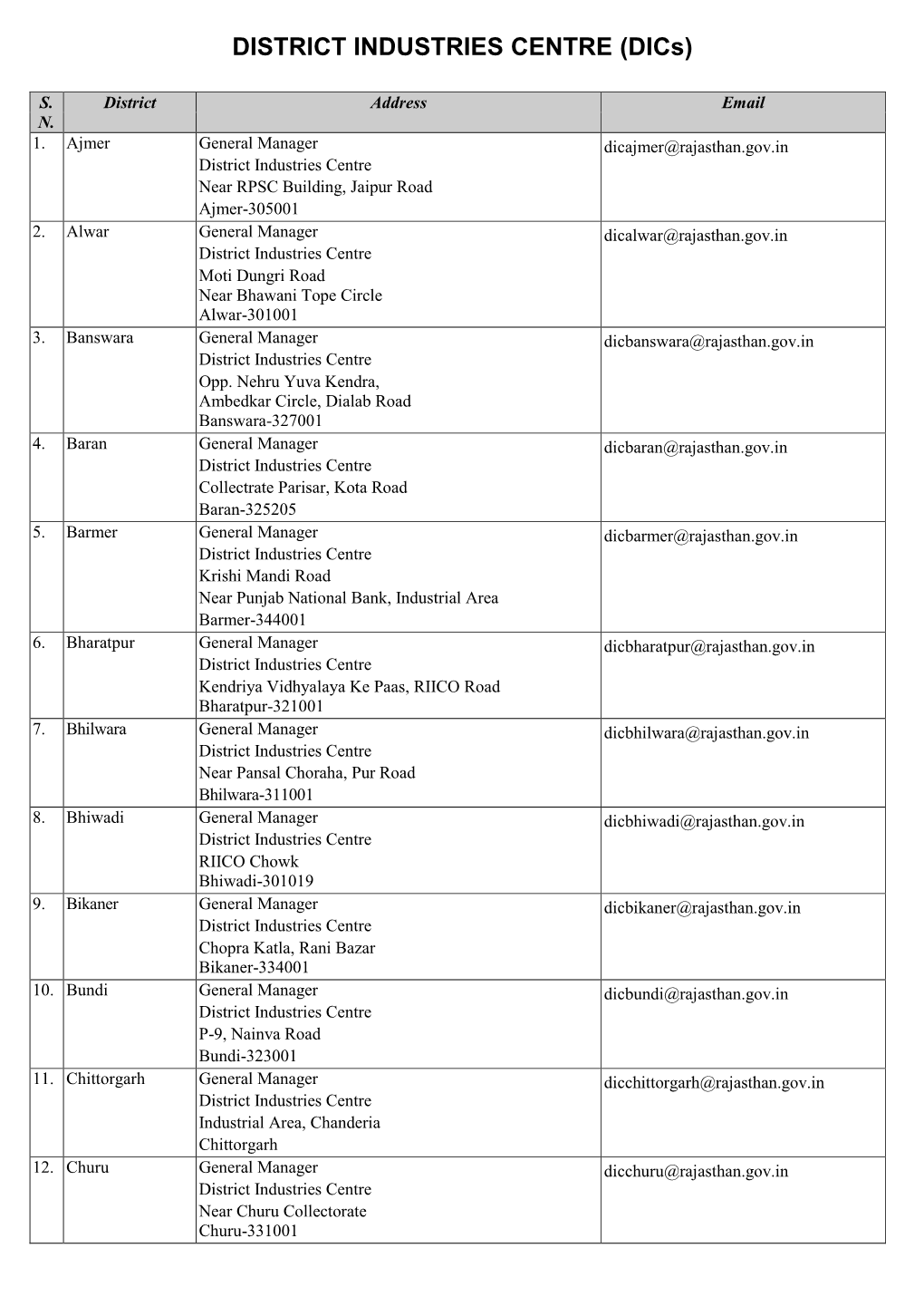 DISTRICT INDUSTRIES CENTRE (Dics)