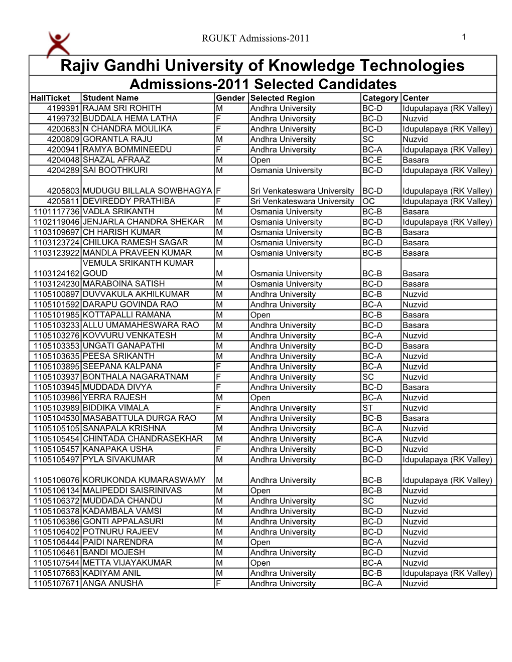 Admissions 2011 Selected Candidates