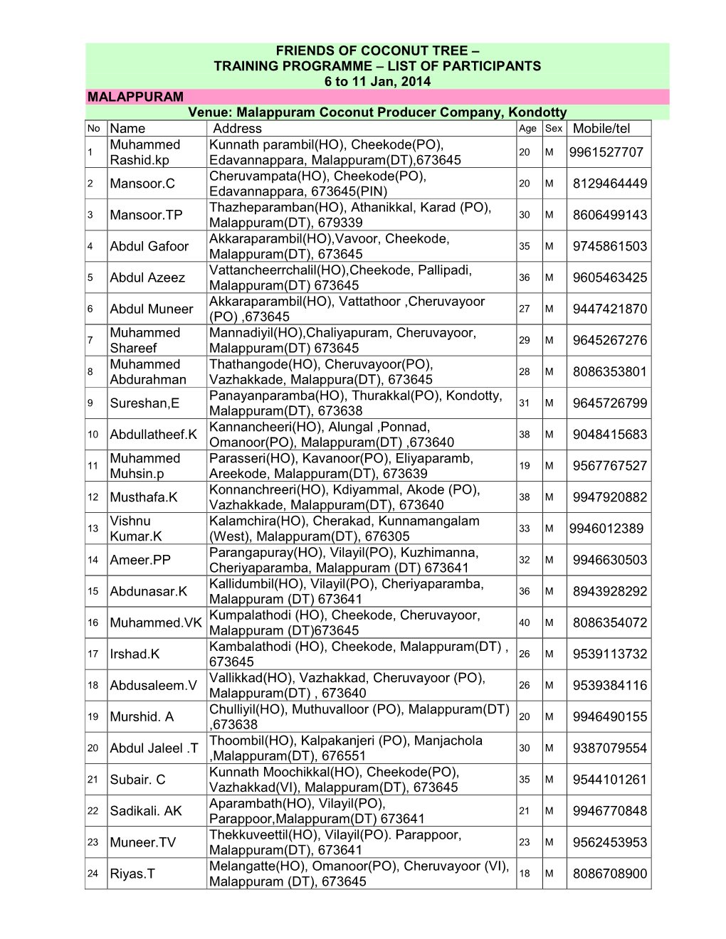 Malappuram Producer Company