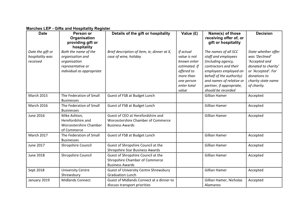 The Marches LEP Gifts and Hospitality Register