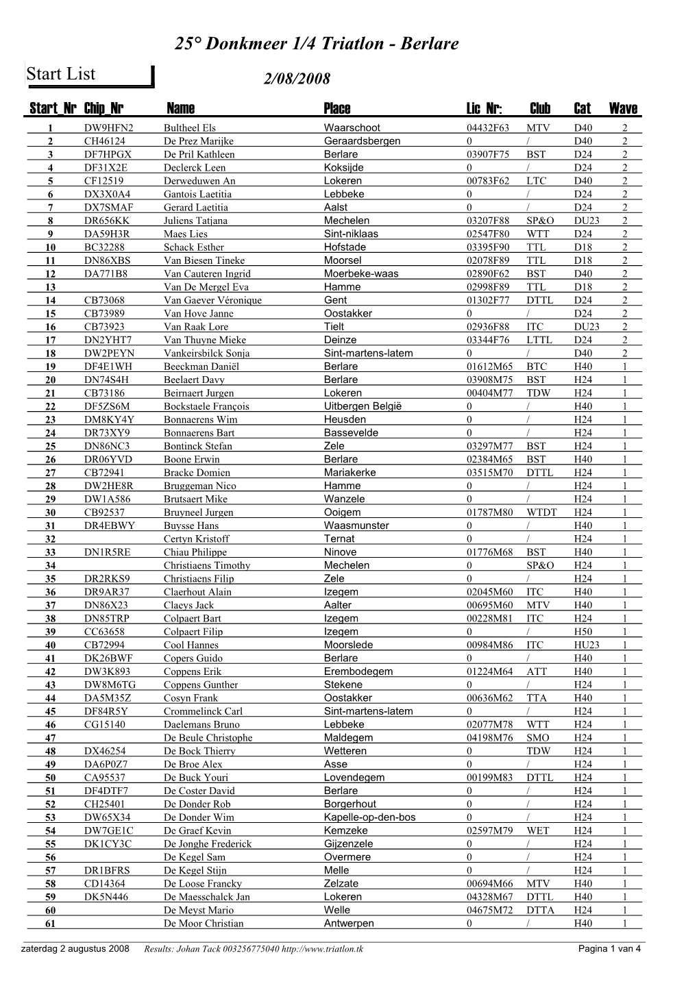 Start List 25° Donkmeer 1/4 Triatlon