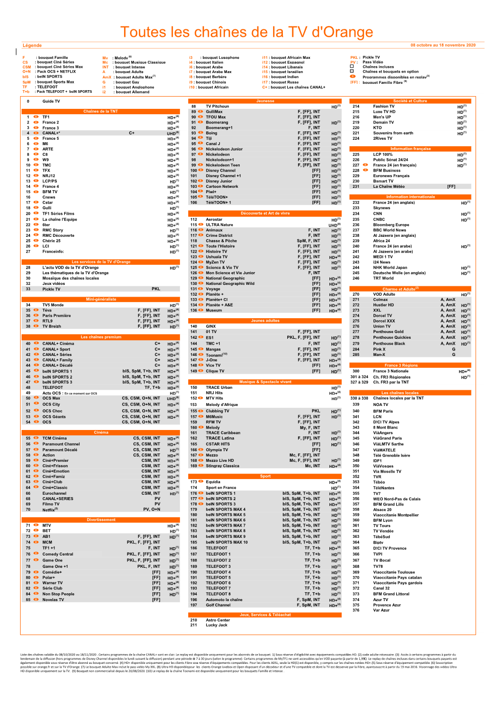 Toutes Les Chaînes De La TV D'orange Légende 08 Octobre Au 18 Novembre 2020