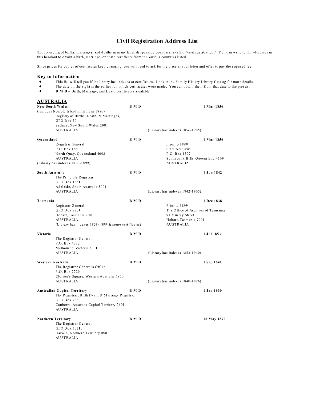 Civil Registration Address List