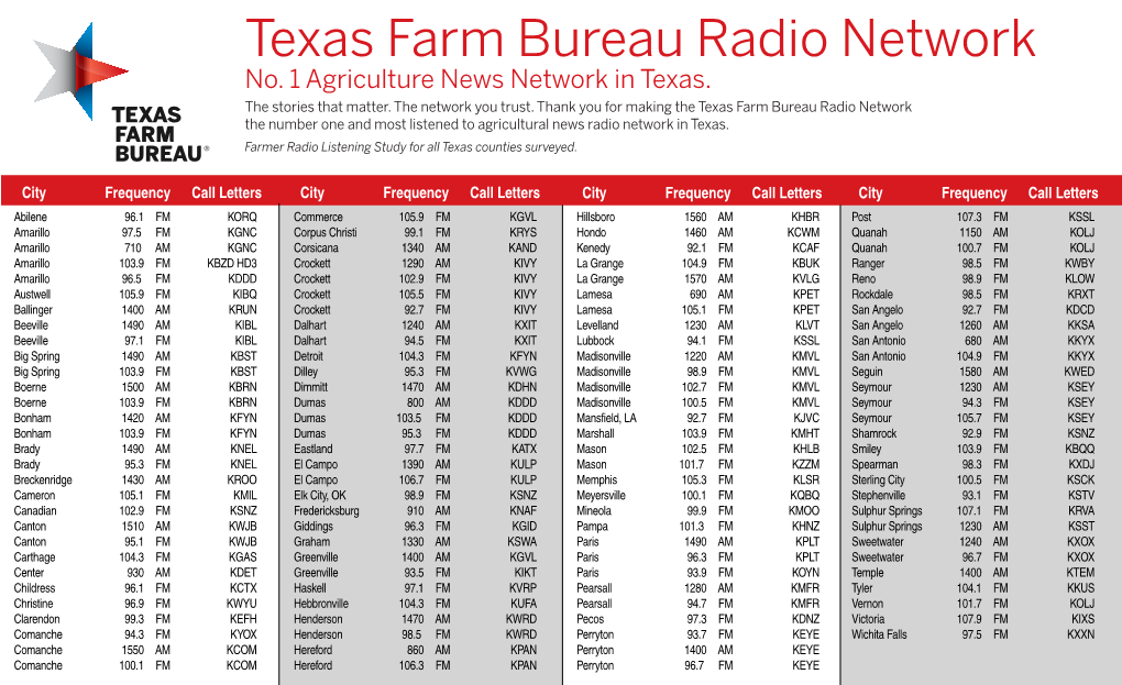 Texas Farm Bureau Radio Network No