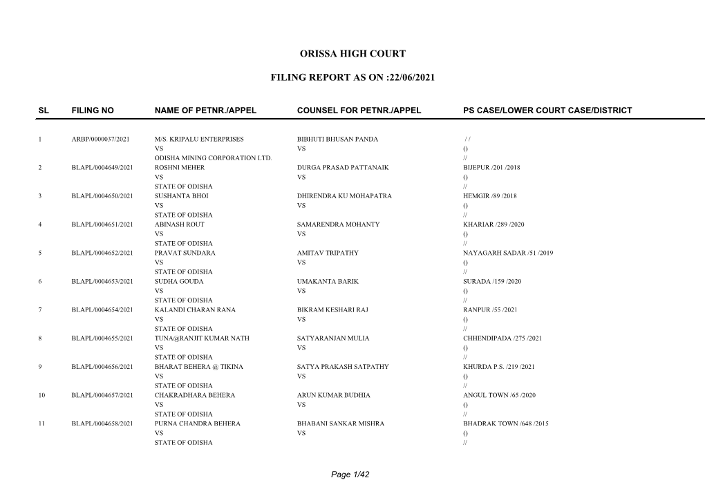 Orissa High Court Filing Report As on :22/06/2021