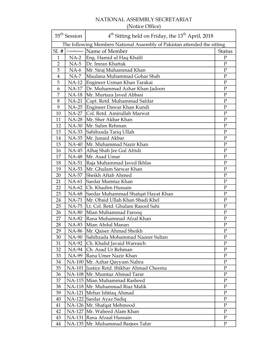 Sl. # Constituency Name of Member Status 1 NA-2 Eng