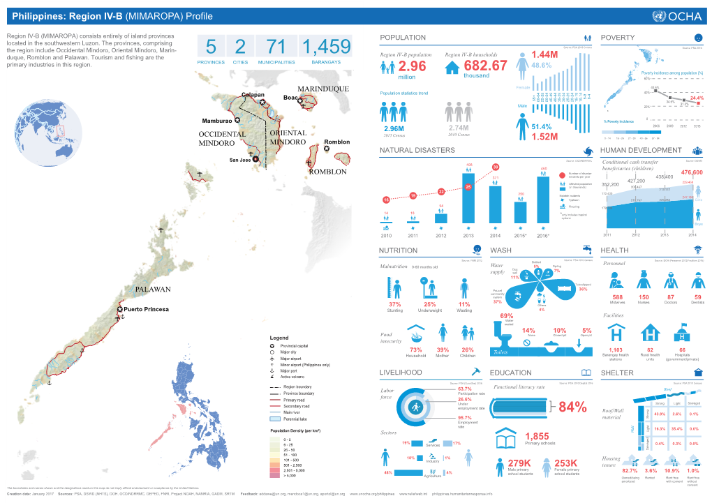 PDF | 1.43 MB | Region IV-B (MIMAROPA) Profile