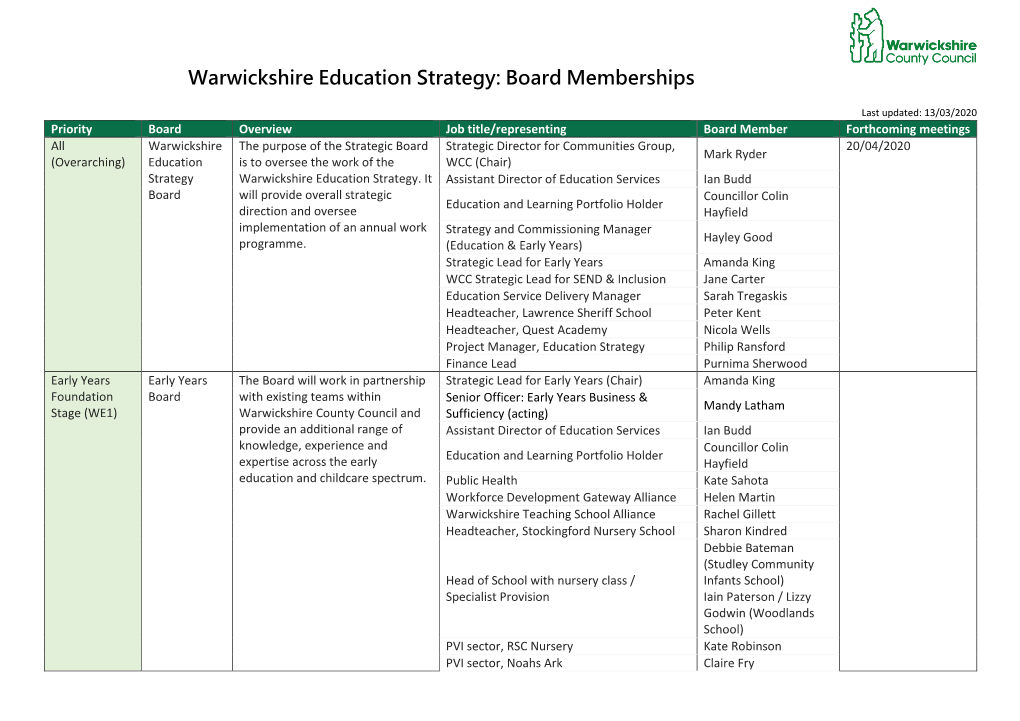 Warwickshire Education Strategy: Board Memberships
