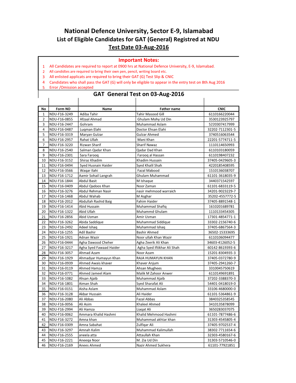 National Defence University, Sector E-9, Islamabad List of Eligible Candidates for GAT (General) Registred at NDU Test Date 03-Aug-2016