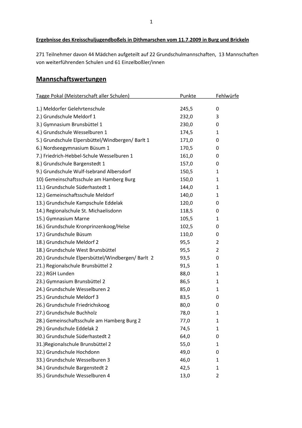 Mannschaftswertungen