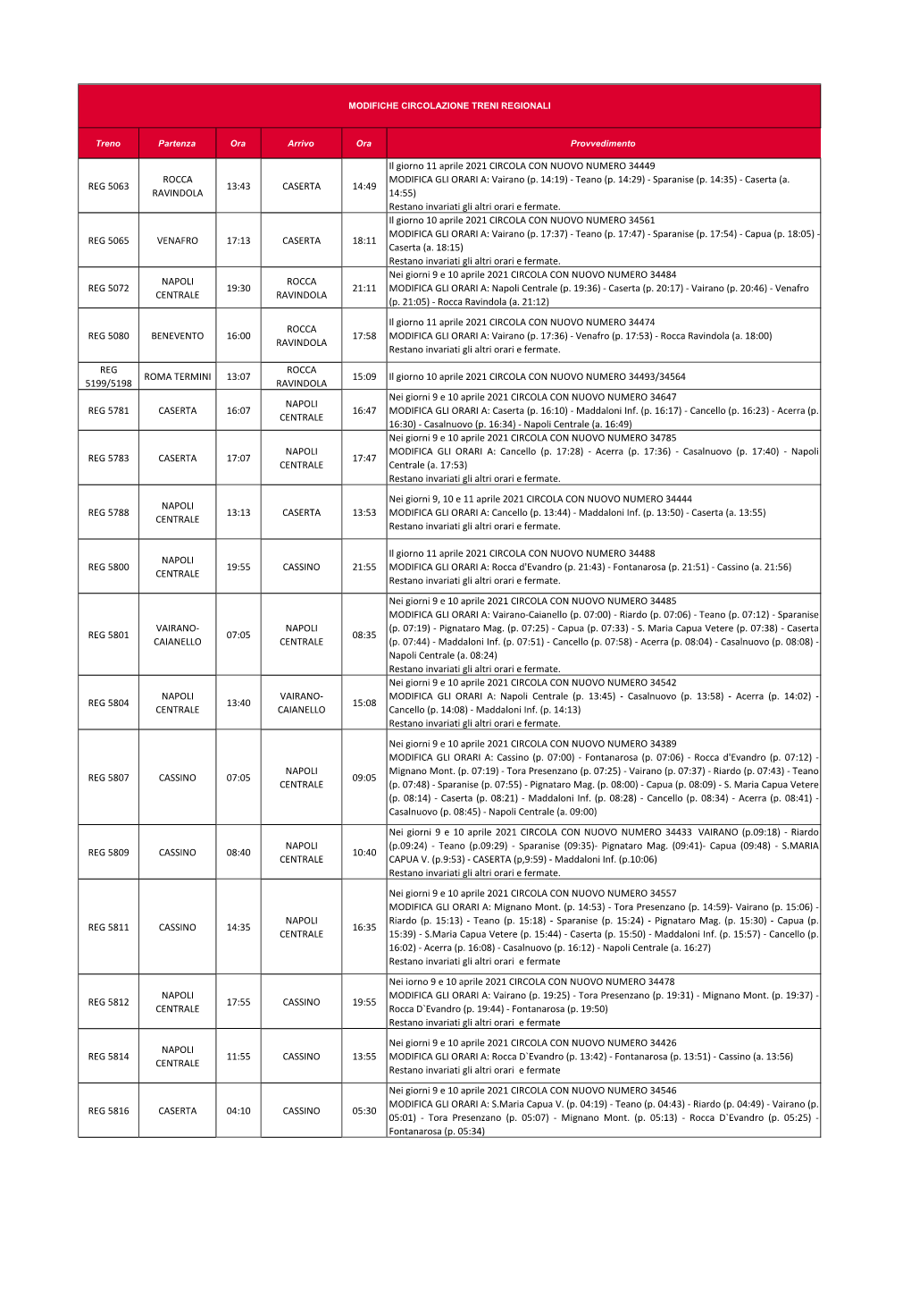 Modifiche Circolazione Treni Regionali.Pdf