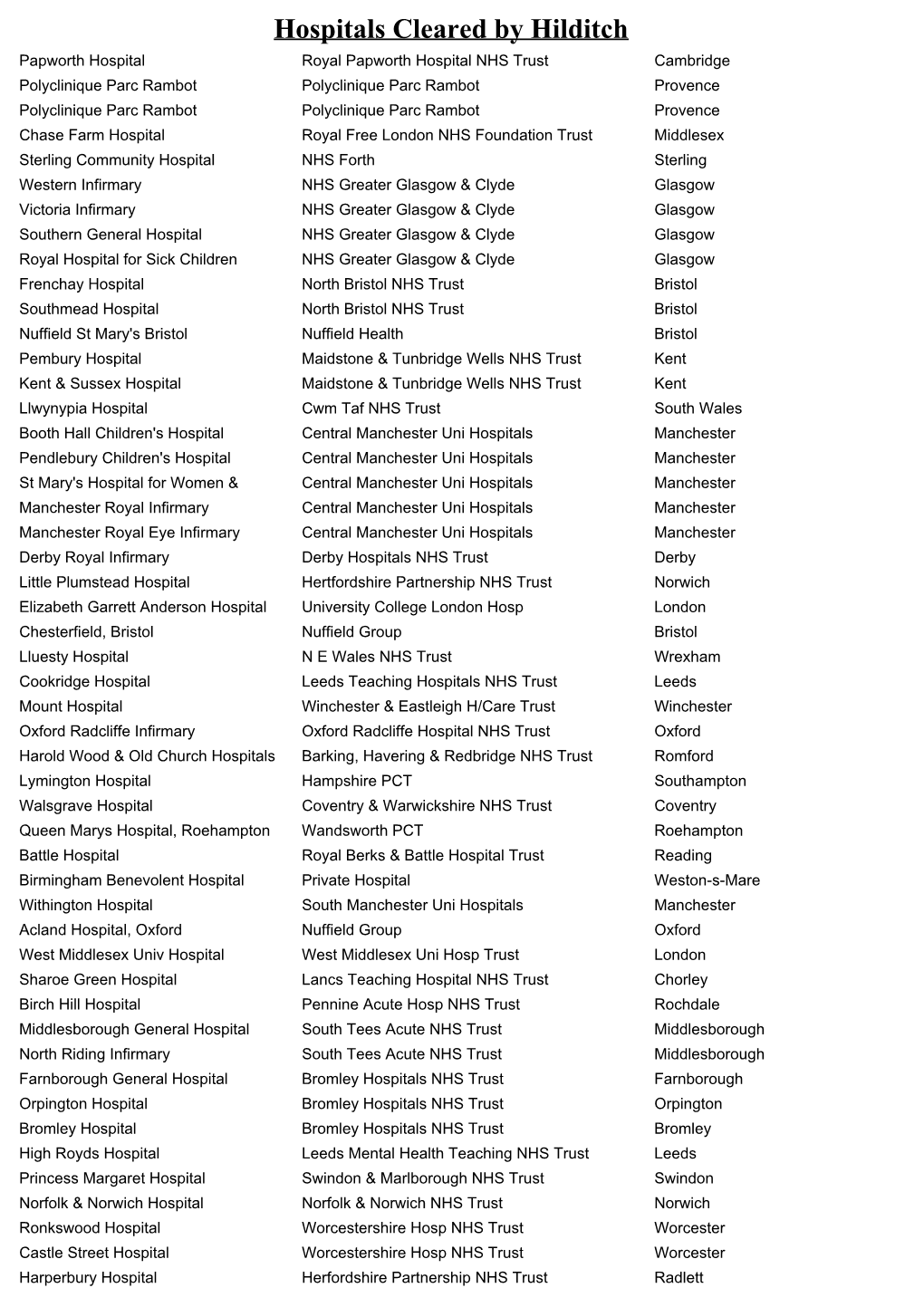 Hospitals Cleared by Hilditch