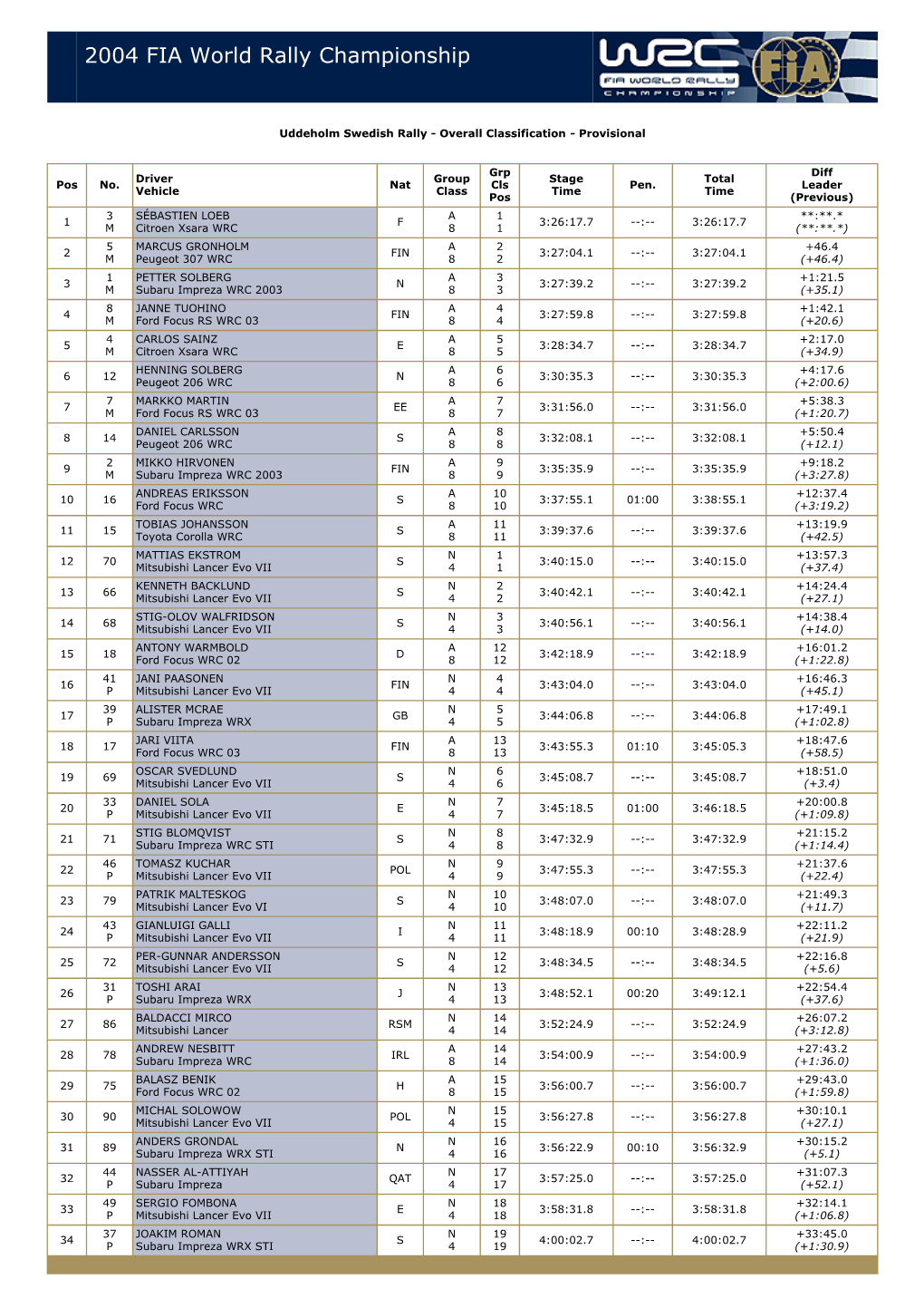 Sweden Classification