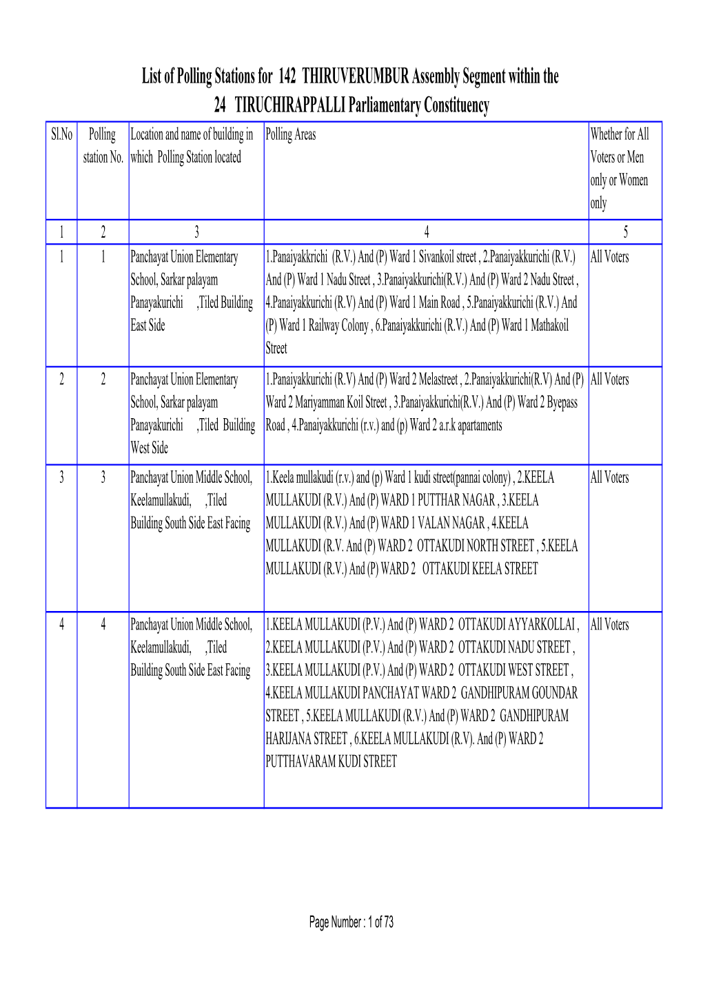 List of Polling Stations for 142 THIRUVERUMBUR Assembly Segment Within the 24 TIRUCHIRAPPALLI Parliamentary Constituency