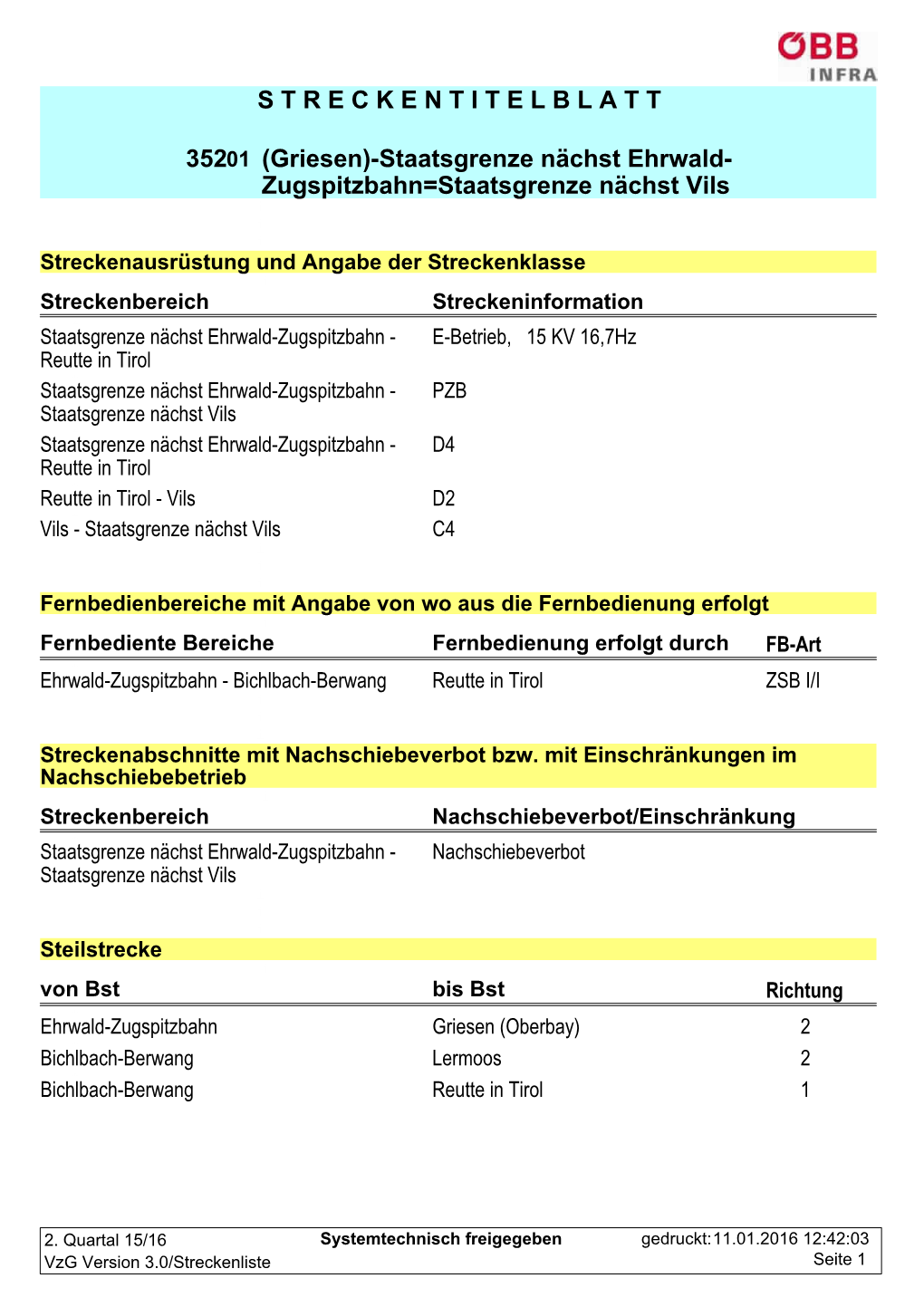 (Griesen)-Staatsgrenze Nächst Ehrwald