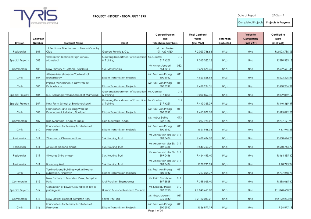 PROJECT HISTORY - from JULY 1995 Date of Report 27-Oct-17