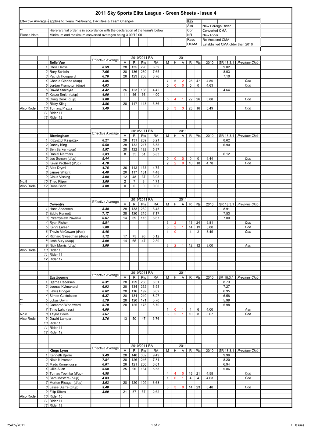 2011 Sky Sports Elite League - Green Sheets - Issue 4