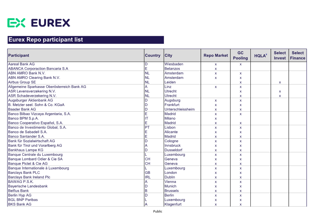 Eurex Repo Participant List